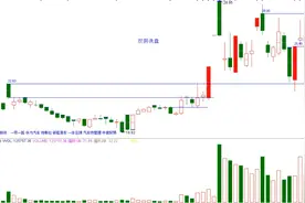 量学知识：双阴洗盘视频封面