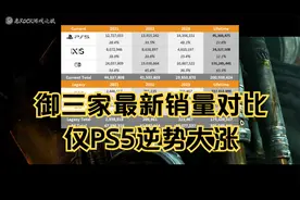 【2023年11月】御三家主机最新全球销量对比，仅索尼PS5逆势大涨视频封面