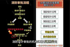 消防设计，消防设计审批的机构通常有哪些公司视频封面