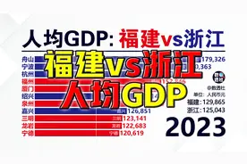 人均GDP：福建vs浙江@DOU+小助手视频封面