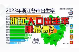 浙江各市人口出生率@DOU+小助手视频封面