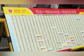 道县一中、二中公布高一新生录取名单视频封面