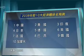 英国智库预料：中国2037年GDP超美国，印度将成世界第三大经济体视频封面