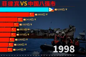 菲律宾GDP实力有多强？敢在南海“叫板”，菲律宾VS中国10强市