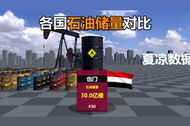 石油储量最多的国家排名对比