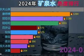 2024年矿泉水品牌热度排名，娃哈哈与农夫山泉谁更火爆？视频封面