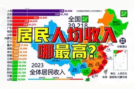 全体居民人均可支配收入@DOU+小助手视频封面