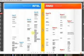 电脑基础知识（如何配置一台电脑主机）看主要配置选旗舰店品质视频封面