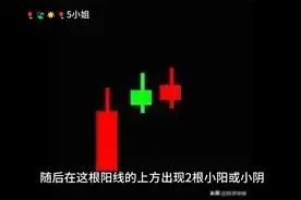 42个K线组合图解视频封面