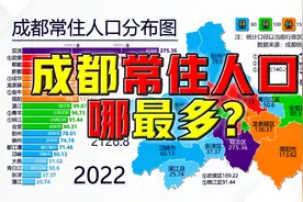 成都常住人口哪最多？@DOU+小助手视频封面