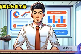 A3报告，源自于日本丰田生产系统