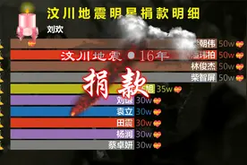 纪念汶川地震16周年，100多位明星捐款清单，感恩有你！
