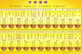 最全的烧香图解，烧香有何含义与讲究？