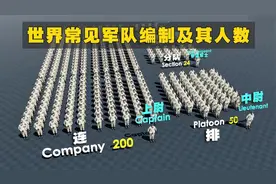 3D模拟世界常见军队编制说明：从小队至集团军