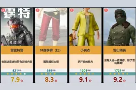 【虎扑锐评】《和平精英》皮肤评分榜，你最喜欢用那一套？