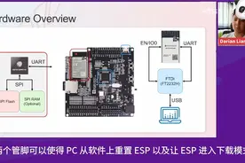 乐鑫信息科技：ESP-IDF 入门（初学者指南：主要概念和资源）