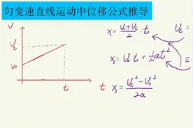 高一必修一物理公式推导之匀变速直线运动位移公式推导