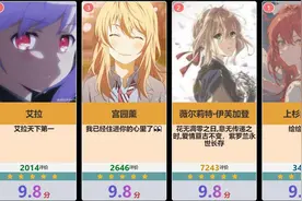 【虎扑锐评】动漫女角色评分榜(最全最新)，来领老婆啦！视频封面