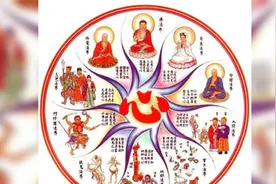 六道是指六个不同的生命境界视频封面