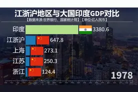 江浙沪实力有多强？江浙沪地区与大国印度GDP对比视频封面