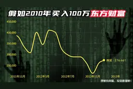 2010年买入100万东方财富，持有不动分红再投，如今变多少钱？视频封面
