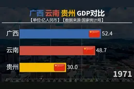 广西云南贵州GDP对比，桂云贵三省谁的潜力更大？视频封面