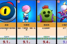 【虎扑锐评】荒野乱斗英雄评分榜，版本之子还是常青树？