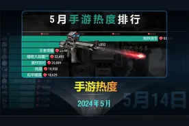 5月手游热度排行，某游换马甲复出，原神顶不住了？视频封面