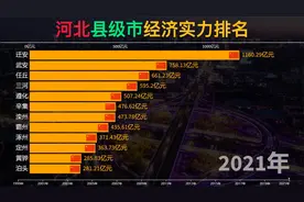 河北县级市经济实力排名，迁安遥遥领先