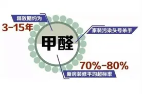 新房住“烂”才懂：甲醛怕的不是通风！你一个土招，甲醛跑光光图片