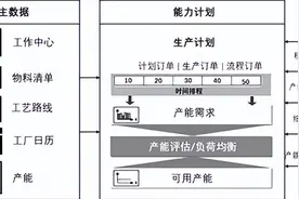 产能管理与详细排程图片