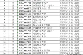 石家庄选调158人，河北大学登顶，河工大仅5人，有国科大等名校生图片