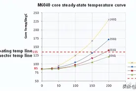 新能源汽车的​导线选型图片