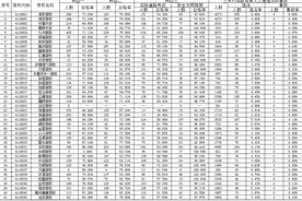 2022年7月许昌地区驾校质量统计及三年内驾龄交通违法和事故率排名图片