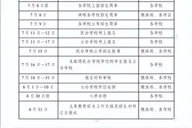 定了！潍坊坊子中小学招生划片政策出台图片