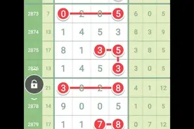 （5月5日星期五）七星彩最新图规数据图片