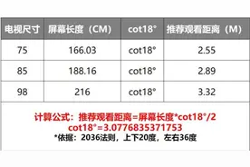 手把手教你选电视图片