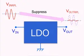 什么是纹波抑制比PSRR， 如何改善LDO的纹波？图片