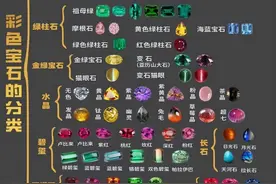 一分钟学会珠宝分类图片