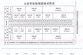 士官军衔制改革后上士和四级军士长将成为历史图片
