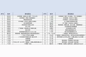 春节假期高速公路离深出行最高峰今天下午到来图片
