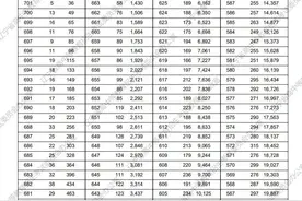 2023年辽宁高考“一分一段”表发布！图片