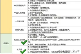 各大主流招聘平台的优劣势，你知道吗？图片