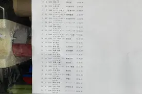 13分30秒23！大迫杰复出首战夺5000米日本全国第一图片