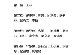 华语乐坛现役天后咖位：王菲第一，孙燕姿中生代女歌手第一人图片