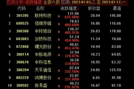 中际旭创跻身“千亿市值俱乐部” A股今年涨幅第三大牛股图片