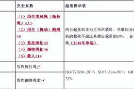 二建机电实务-案例专题图片