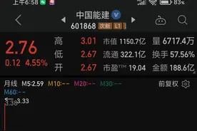 中国能建为什么值得长线持有？图片