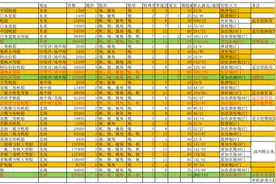 大航海时代4威力加强版-最强船只篇图片