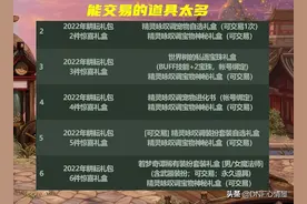 DNF：五一礼包道具“回血”分析！6套一轮下来，不到400就完事图片